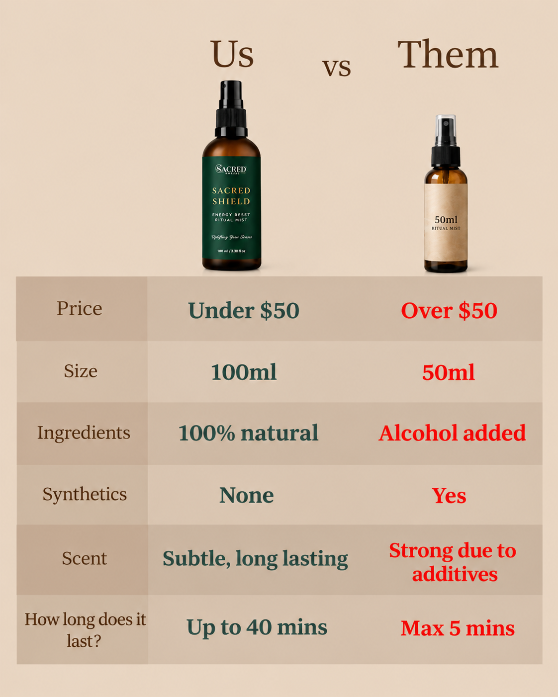 Mid-Day Reset Ritual Mist Bundle - 2x100ml